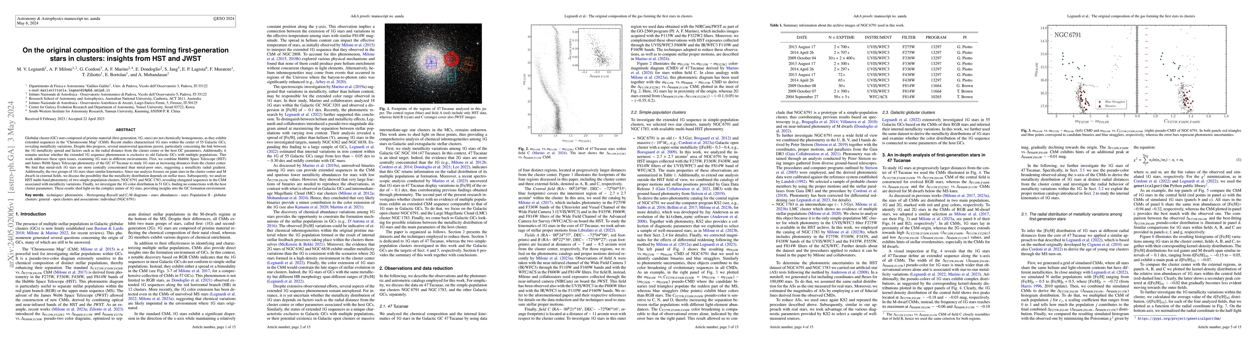 Thumbnail for On the original composition of the gas forming first-generation stars in
  clusters: insights from HST and JWST