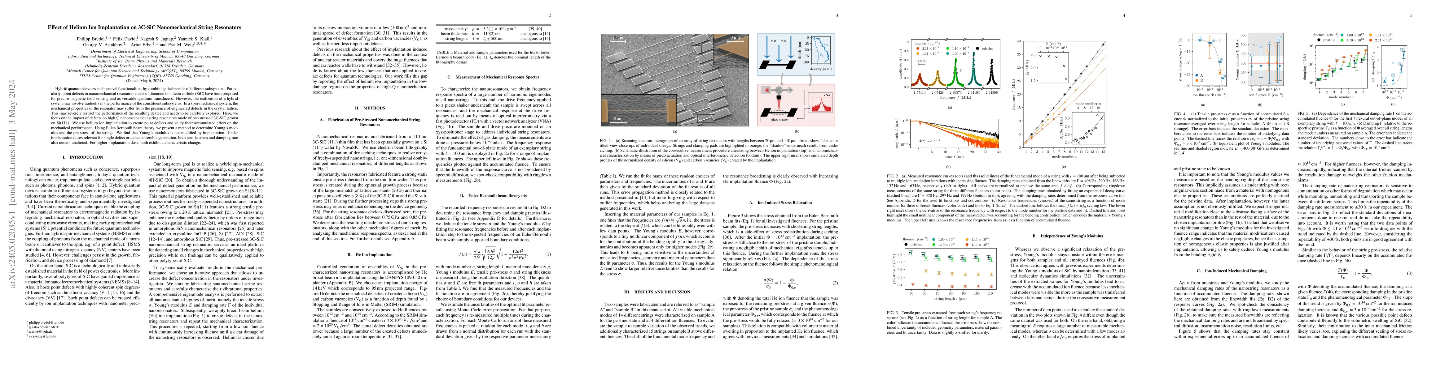Thumbnail for Effect of Helium Ion Implantation on 3C-SiC Nanomechanical String
  Resonators