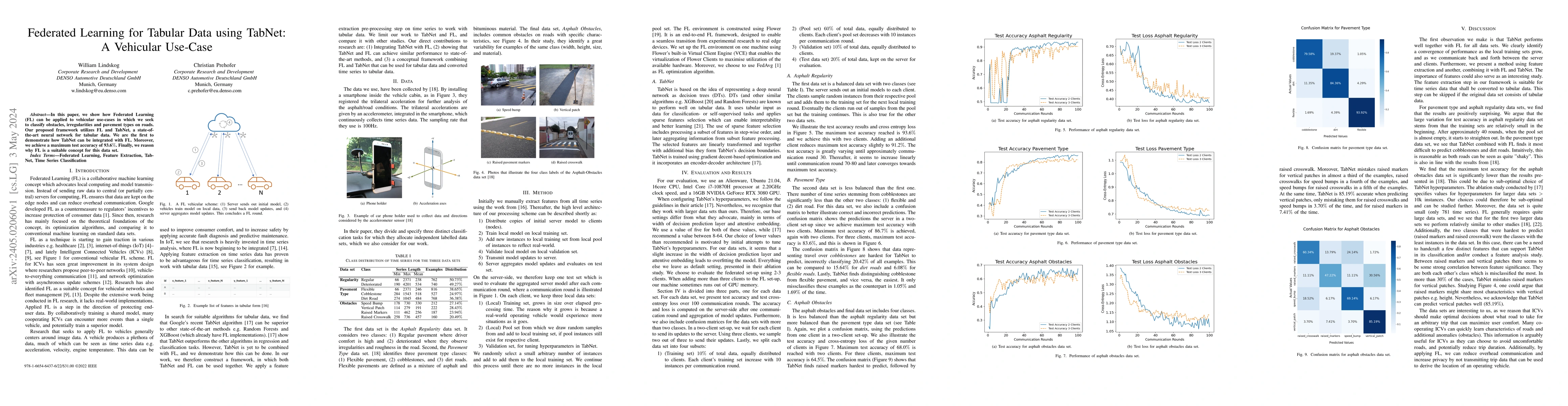 Thumbnail for Federated Learning for Tabular Data using TabNet: A Vehicular Use-Case