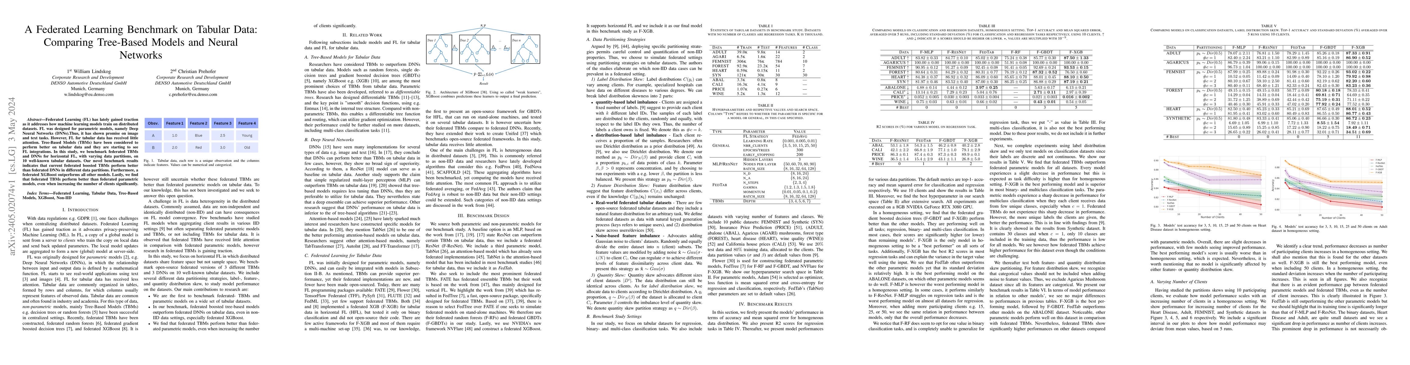 Thumbnail for A Federated Learning Benchmark on Tabular Data: Comparing Tree-Based
  Models and Neural Networks