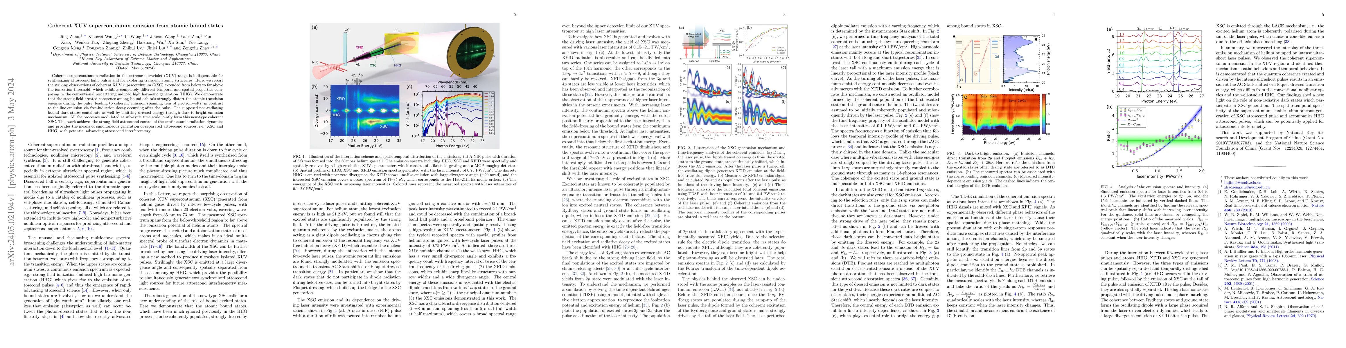 Thumbnail for Coherent XUV super continuum emission from atomic bound states