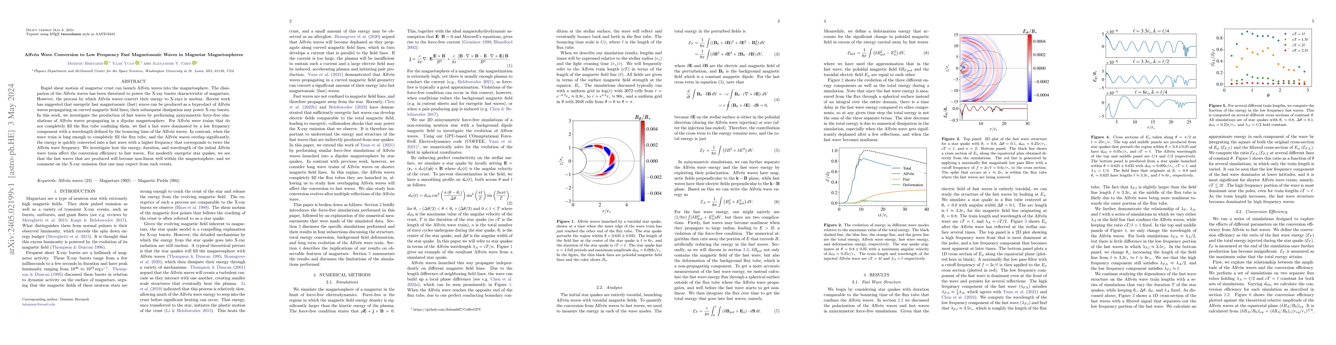 Thumbnail for Alfv\'en Wave Conversion to Low Frequency Fast Magnetosonic Waves in
  Magnetar Magnetospheres
