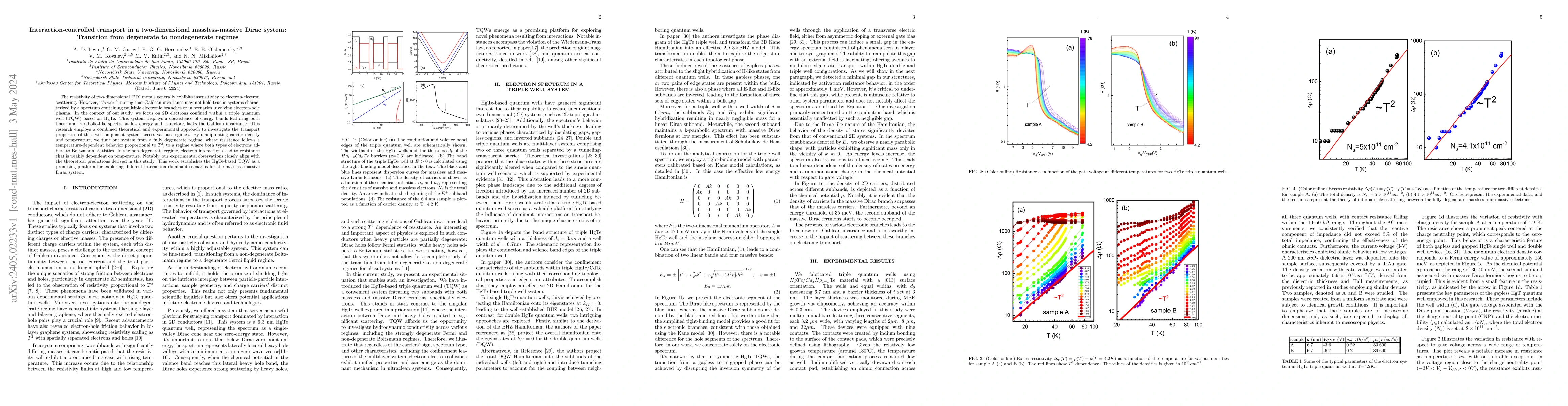 Thumbnail for Interaction-controlled transport in a two-dimensional massless-massive
  Dirac system: Transition from degenerate to nondegenerate regimes