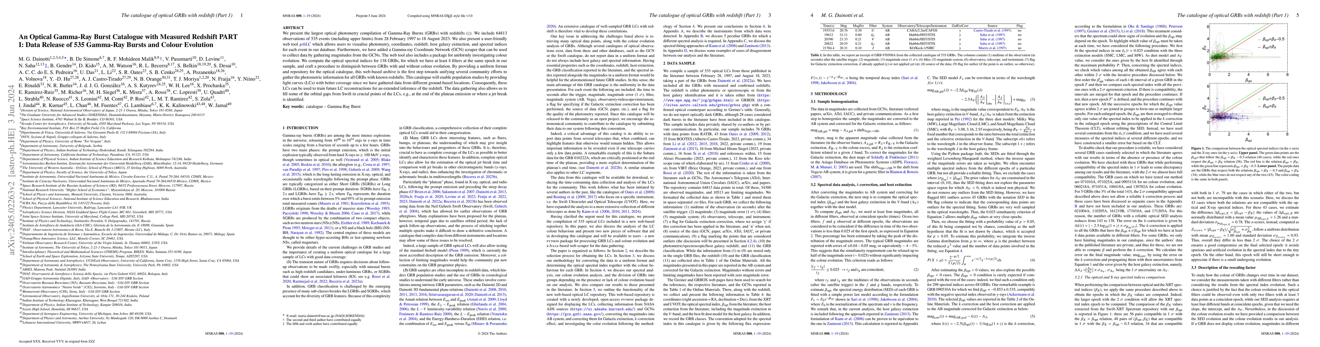 Thumbnail for An Optical Gamma-Ray Burst Catalogue with Measured Redshift PART I: Data
  Release of 535 Gamma-Ray Bursts and Colour Evolution