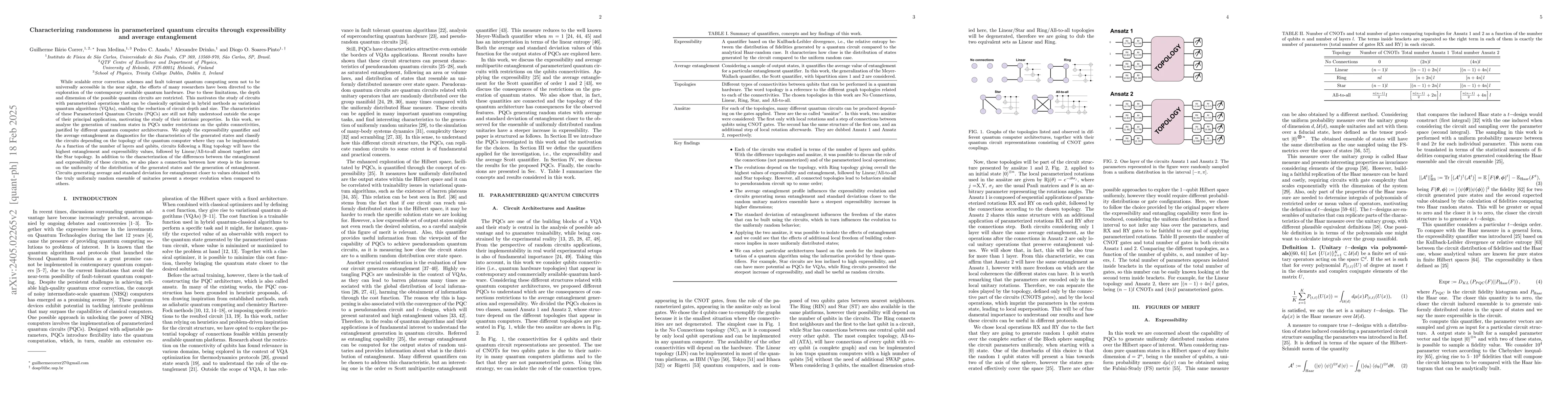 Thumbnail for Characterizing randomness in parameterized quantum circuits through
  expressibility and average entanglement