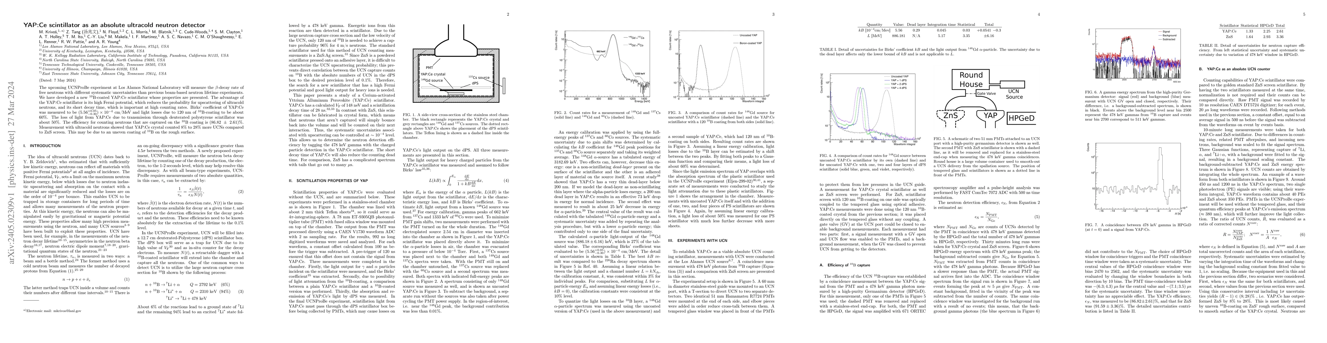 Thumbnail for YAP:Ce scintillator as an absolute ultracold neutron detector