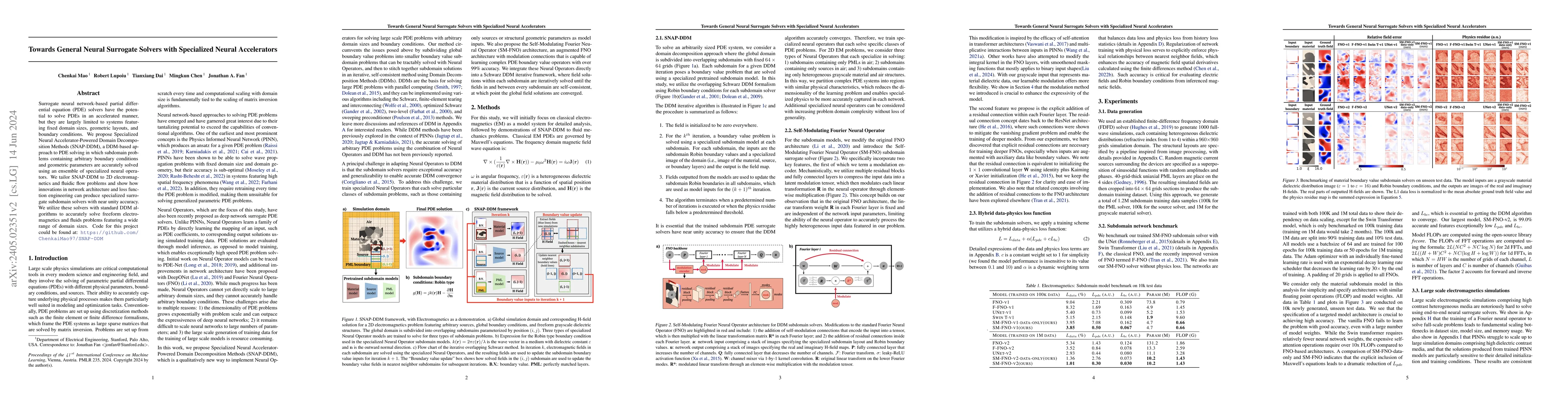 Thumbnail for Towards General Neural Surrogate Solvers with Specialized Neural
  Accelerators