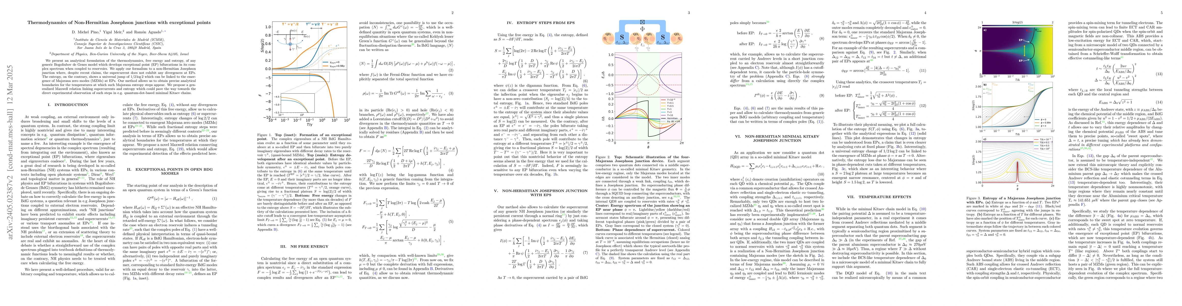 Thumbnail for Thermodynamics of Non-Hermitian Josephson junctions with exceptional
  points