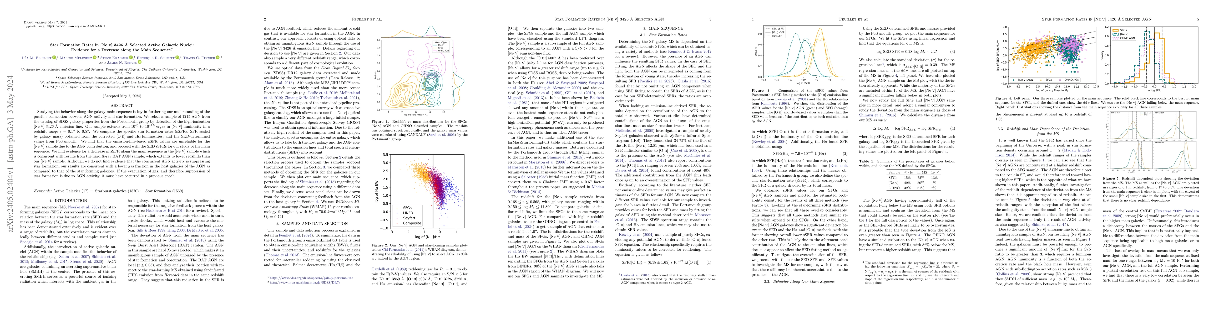 Thumbnail for Star Formation Rates in [Ne V] 3426 \r{A} Selected Active Galactic
  Nuclei: Evidence for a Decrease along the Main Sequence?