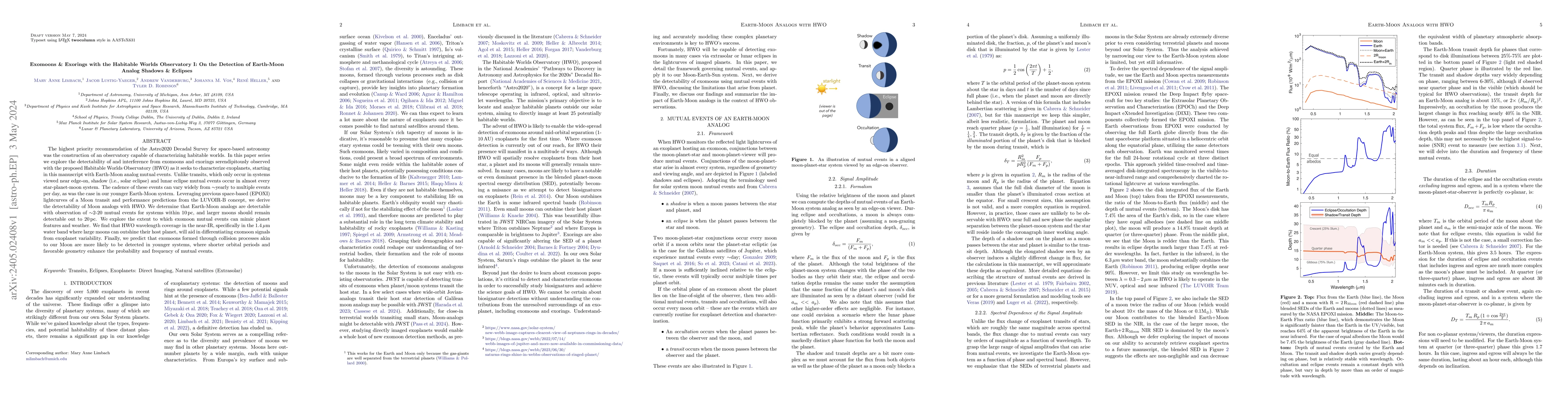 Thumbnail for Exomoons & Exorings with the Habitable Worlds Observatory I: On the
  Detection of Earth-Moon Analog Shadows & Eclipses