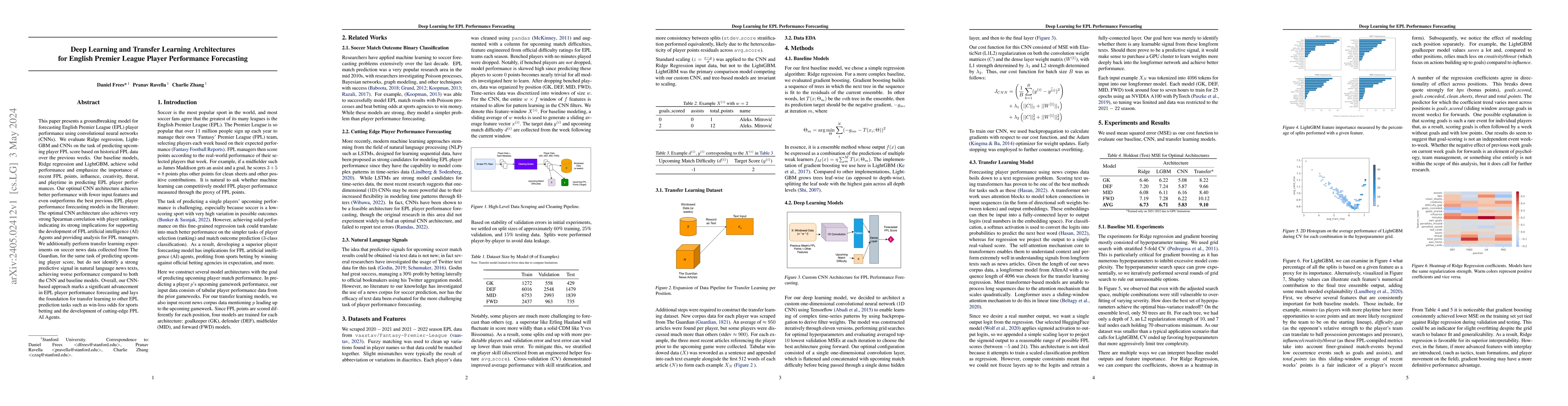 Thumbnail for Deep Learning and Transfer Learning Architectures for English Premier
  League Player Performance Forecasting