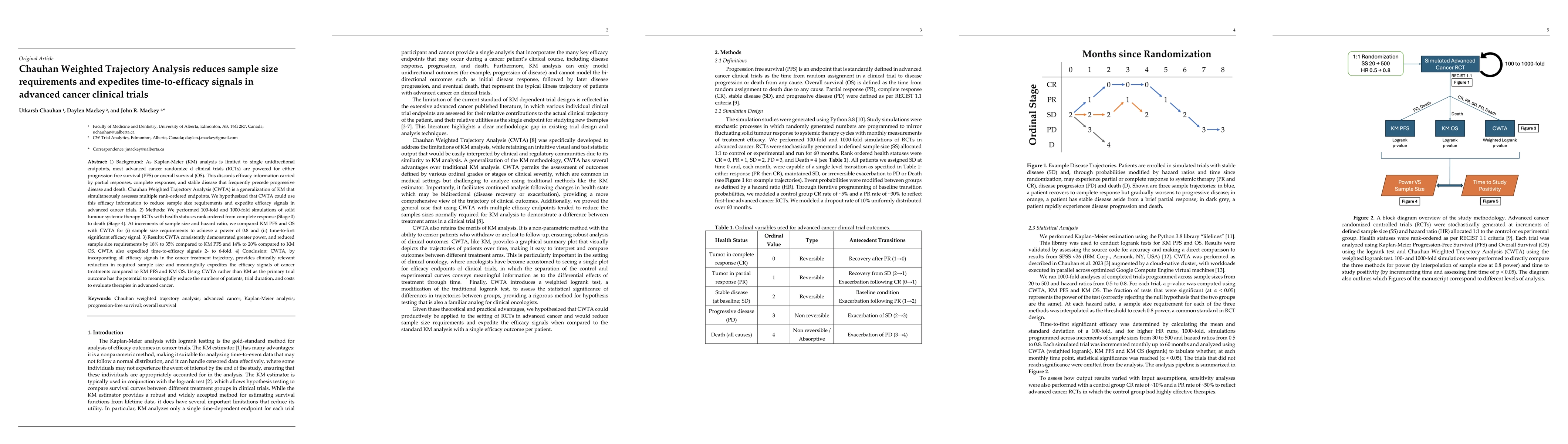 Thumbnail for Chauhan Weighted Trajectory Analysis reduces sample size requirements
  and expedites time-to-efficacy signals in advanced cancer clinical trials
