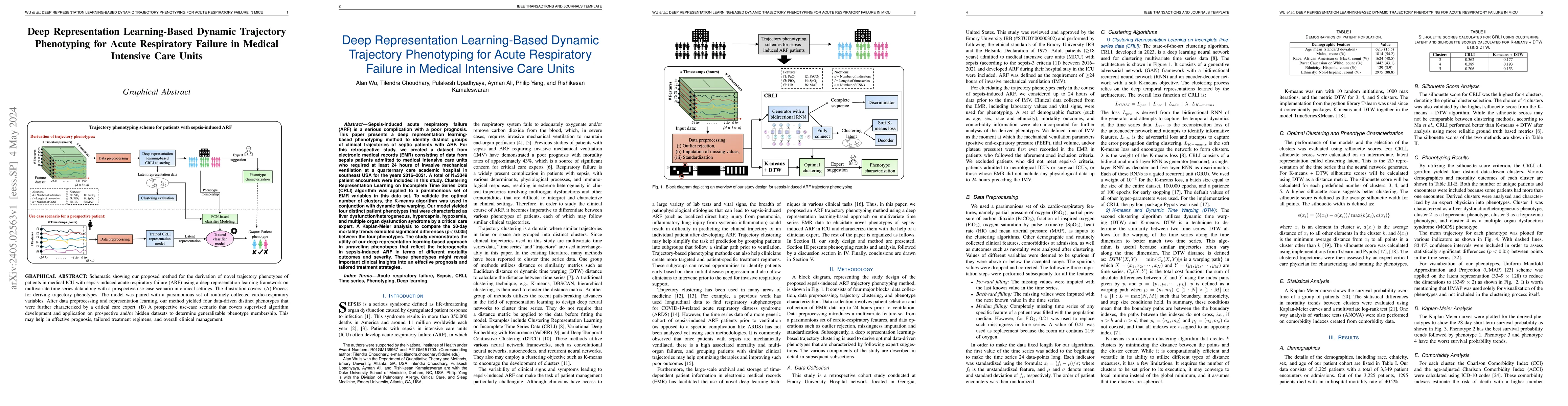 Thumbnail for Deep Representation Learning-Based Dynamic Trajectory Phenotyping for
  Acute Respiratory Failure in Medical Intensive Care Units