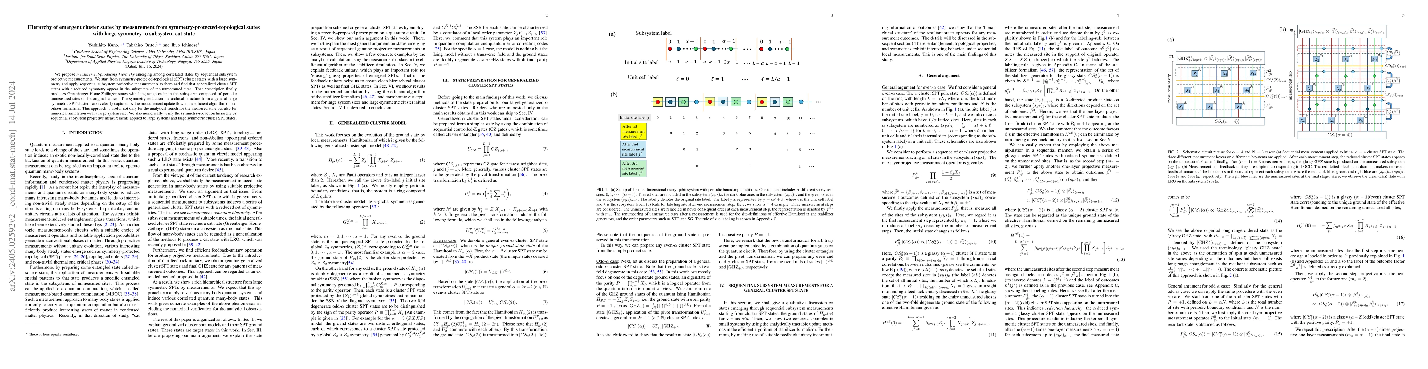 Thumbnail for Hierarchy of emergent cluster states by measurement from
  symmetry-protected-topological states with large symmetry to subsystem cat
  state
