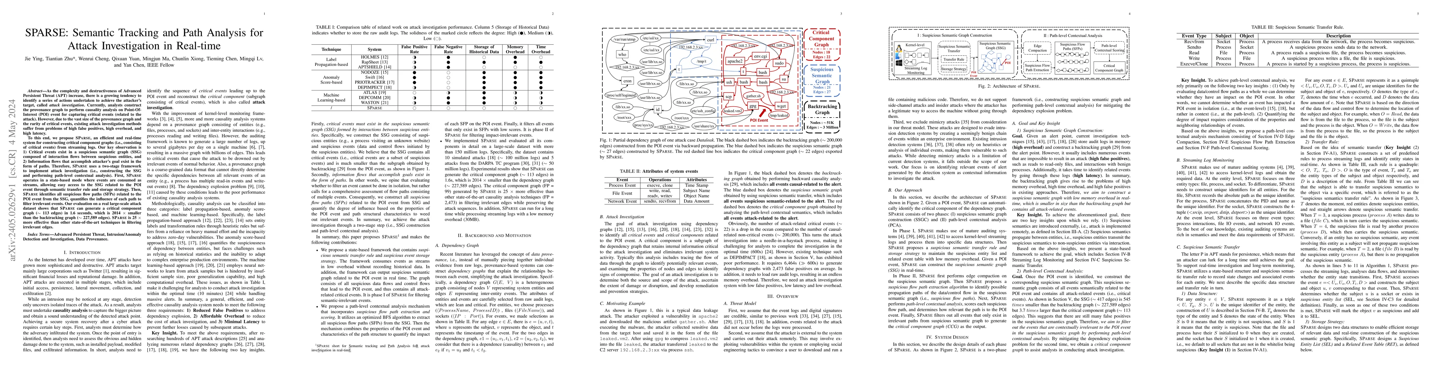 Thumbnail for SPARSE: Semantic Tracking and Path Analysis for Attack Investigation in
  Real-time