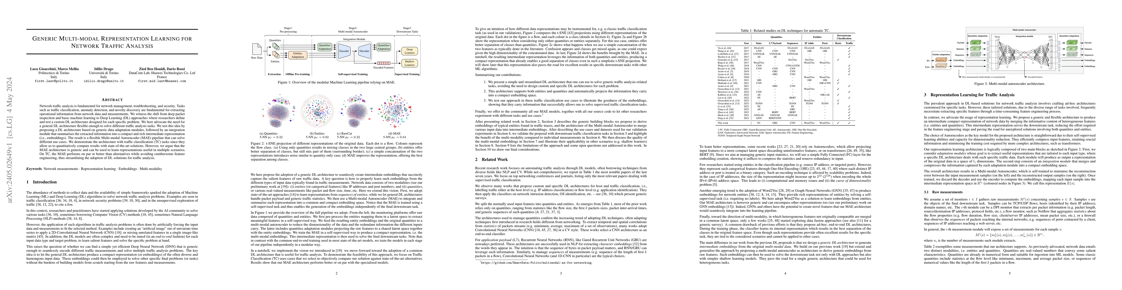 Thumbnail for Generic Multi-modal Representation Learning for Network Traffic Analysis