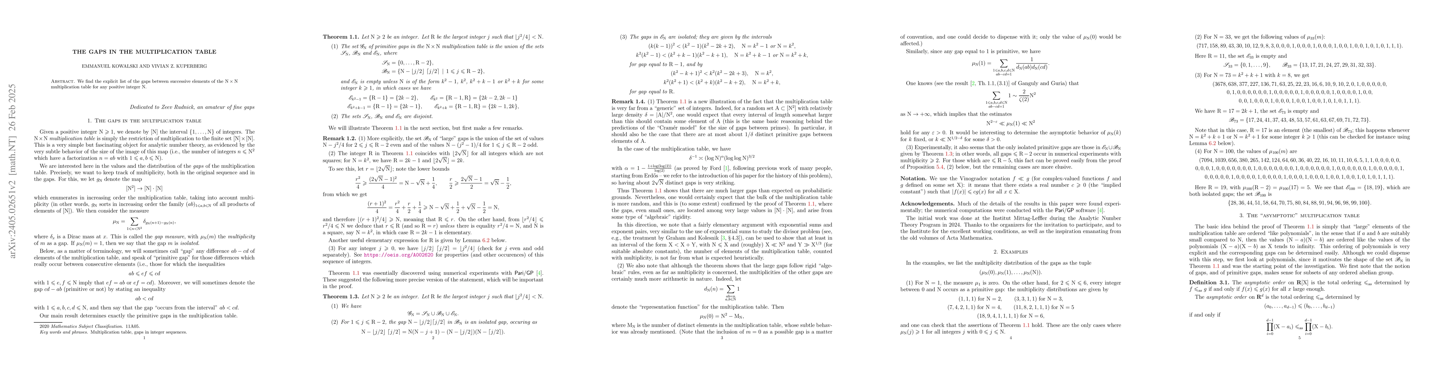 Thumbnail for Mind the (multiplicative) gaps
