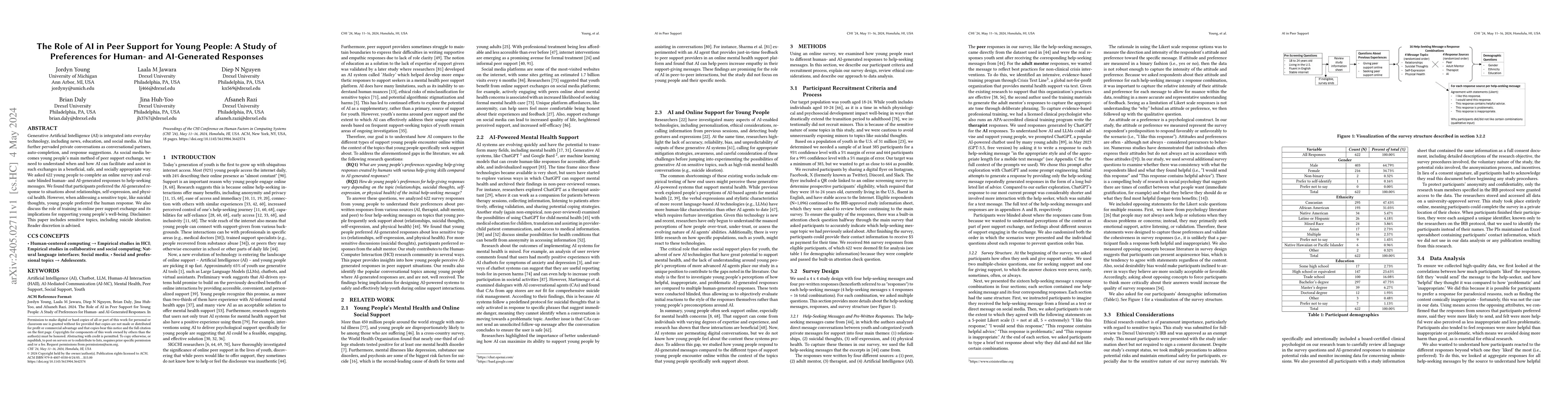 Thumbnail for The Role of AI in Peer Support for Young People: A Study of Preferences
  for Human- and AI-Generated Responses