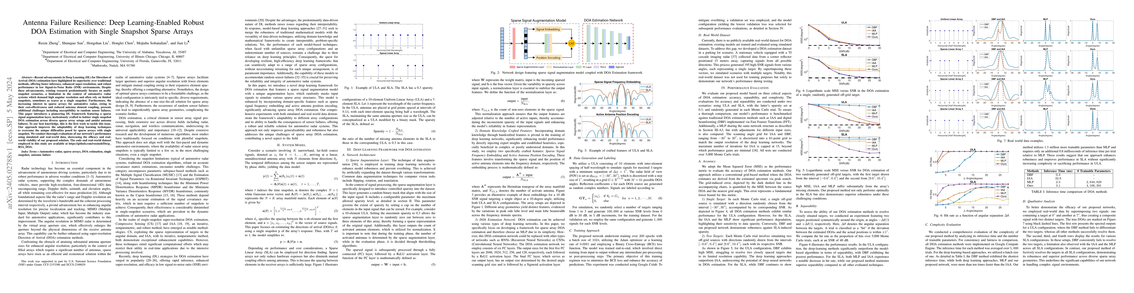 Thumbnail for Antenna Failure Resilience: Deep Learning-Enabled Robust DOA Estimation
  with Single Snapshot Sparse Arrays
