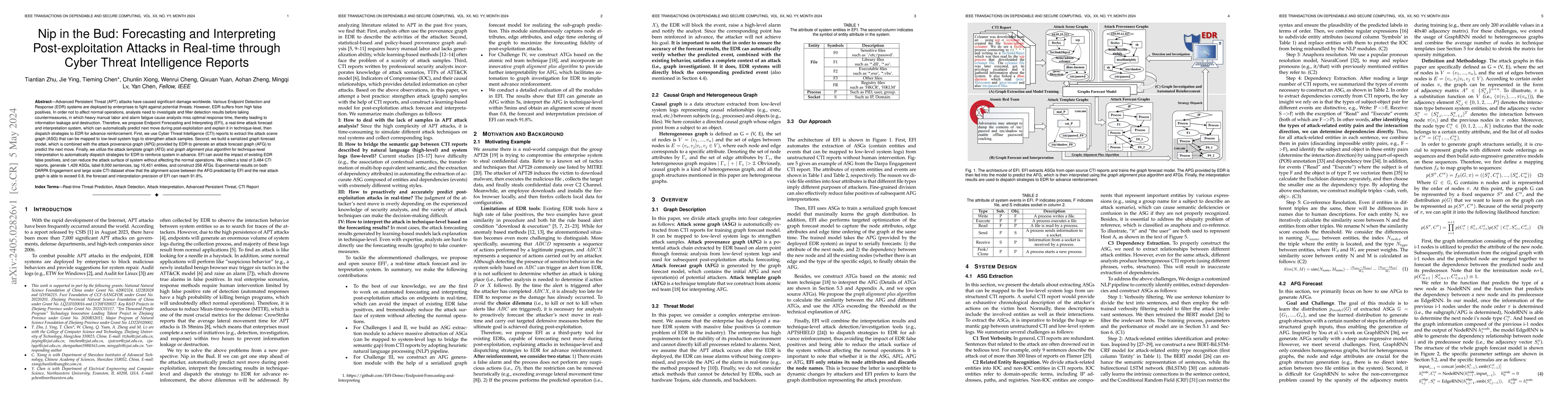 Thumbnail for Nip in the Bud: Forecasting and Interpreting Post-exploitation Attacks
  in Real-time through Cyber Threat Intelligence Reports