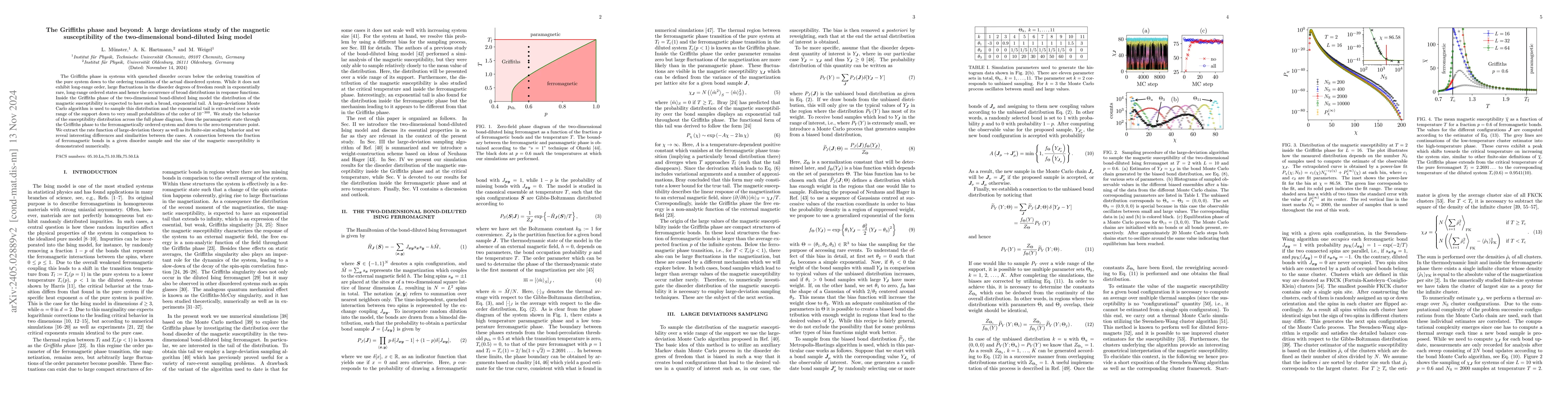 Thumbnail for The Griffiths phase and beyond: A large deviations study of the magnetic
  susceptibility of the two-dimensional bond-diluted Ising model