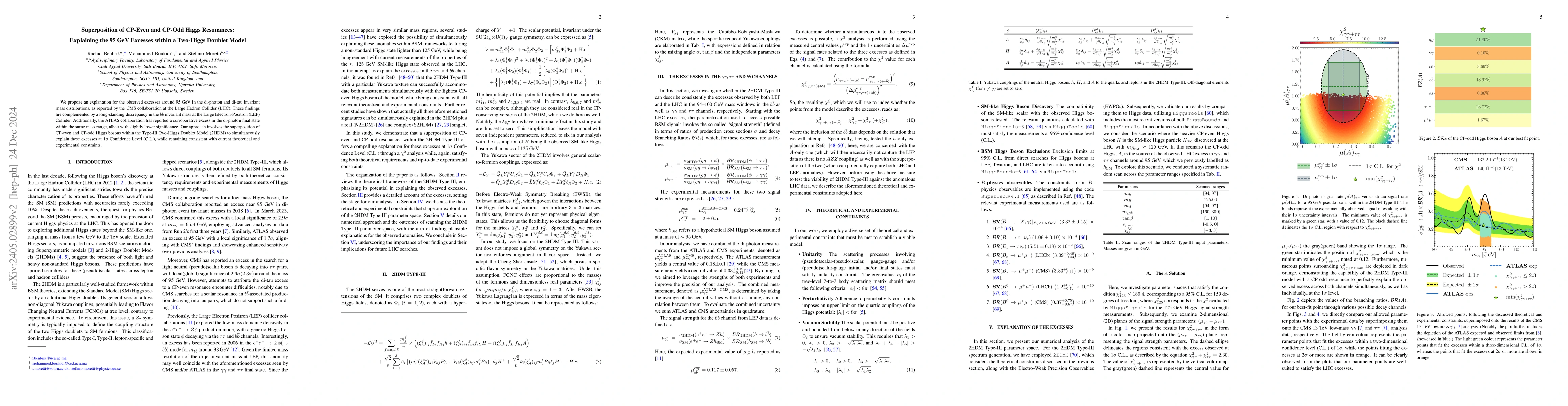 Thumbnail for Superposition of CP-Even and CP-Odd Higgs Resonances: Explaining the 95
  GeV Excesses within a Two-Higgs Doublet Model