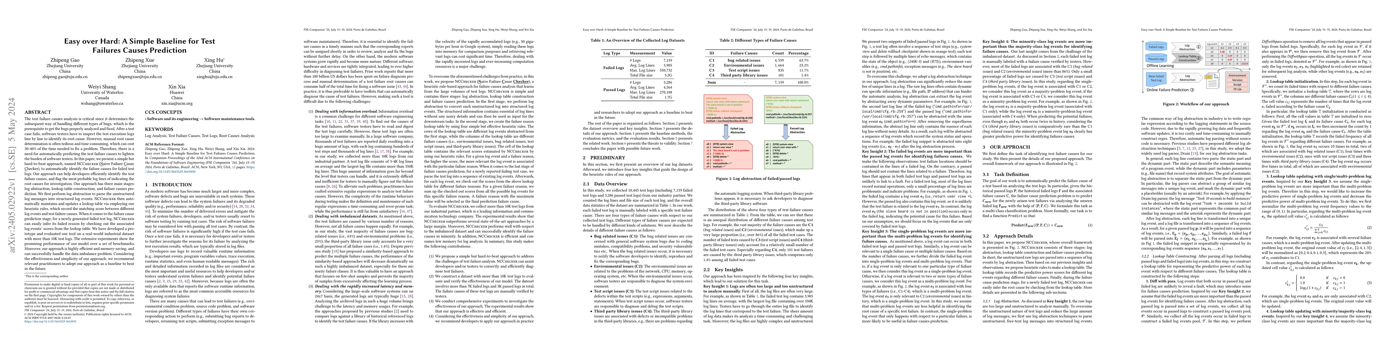 Thumbnail for Easy over Hard: A Simple Baseline for Test Failures Causes Prediction