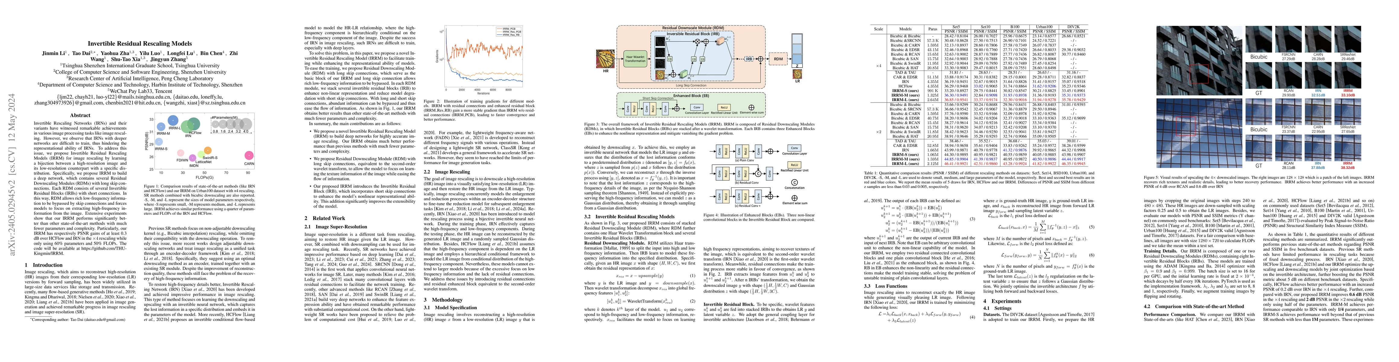 Thumbnail for Invertible Residual Rescaling Models