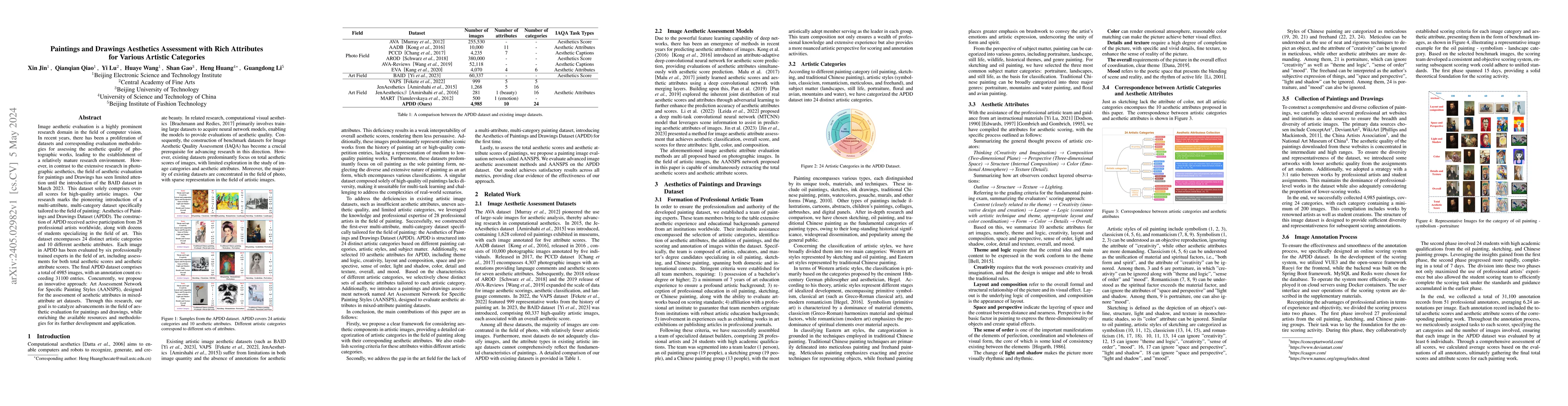Thumbnail for Paintings and Drawings Aesthetics Assessment with Rich Attributes for
  Various Artistic Categories