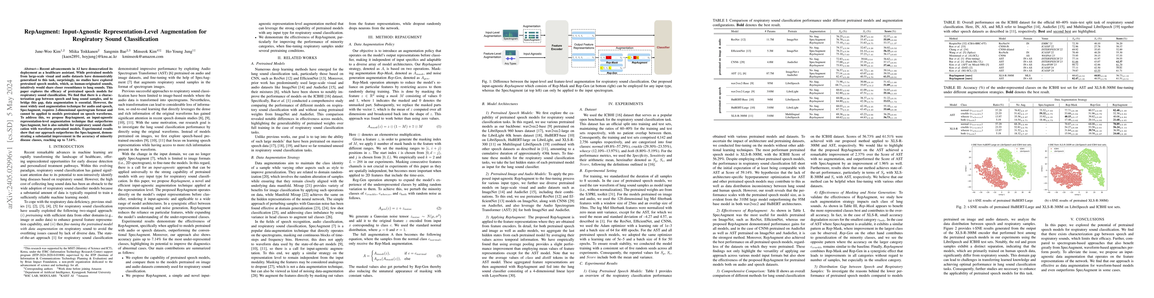 Thumbnail for RepAugment: Input-Agnostic Representation-Level Augmentation for
  Respiratory Sound Classification