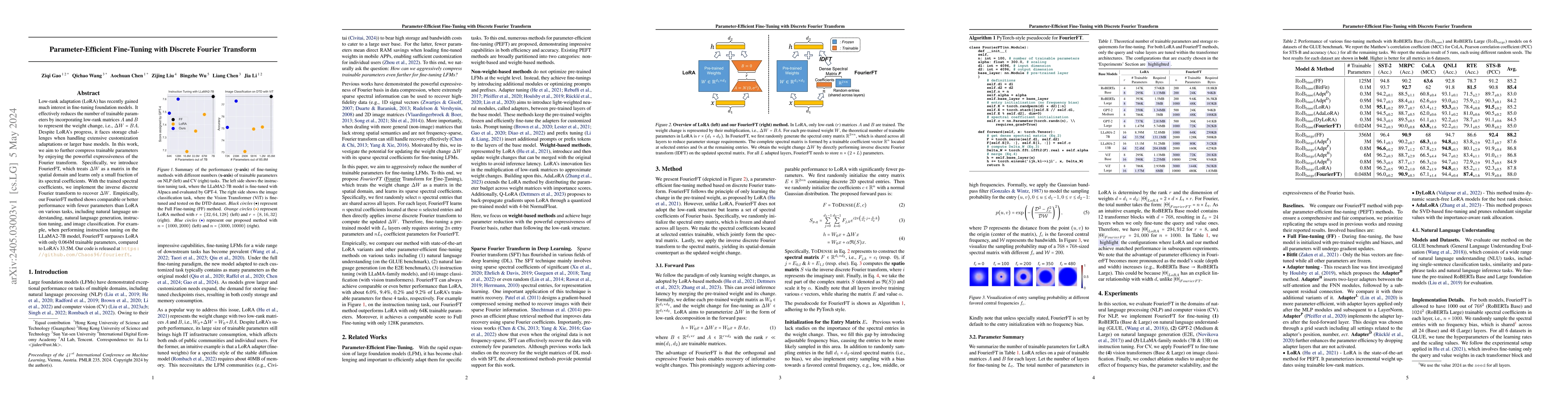 Thumbnail for Parameter-Efficient Fine-Tuning with Discrete Fourier Transform