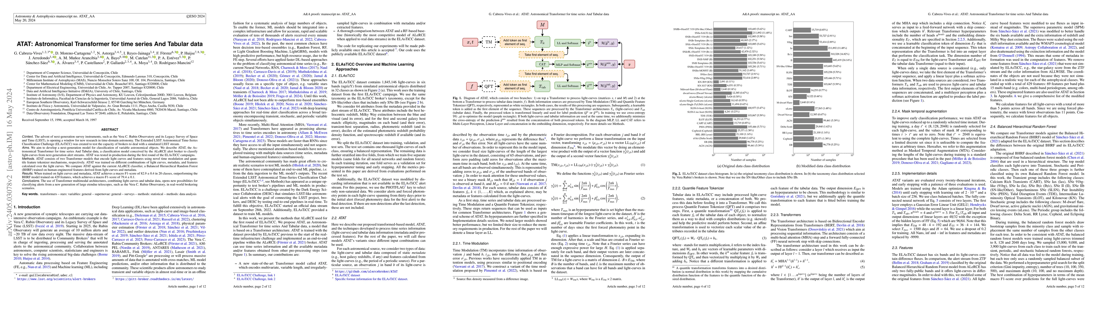 Thumbnail for ATAT: Astronomical Transformer for time series And Tabular data