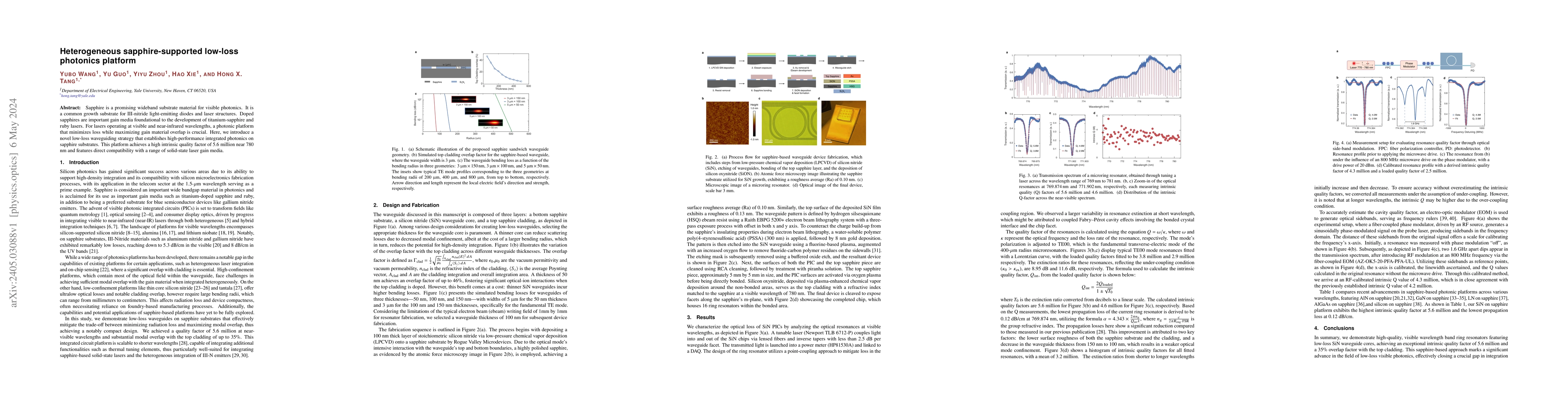 Thumbnail for Heterogeneous sapphire-supported low-loss photonics platform
