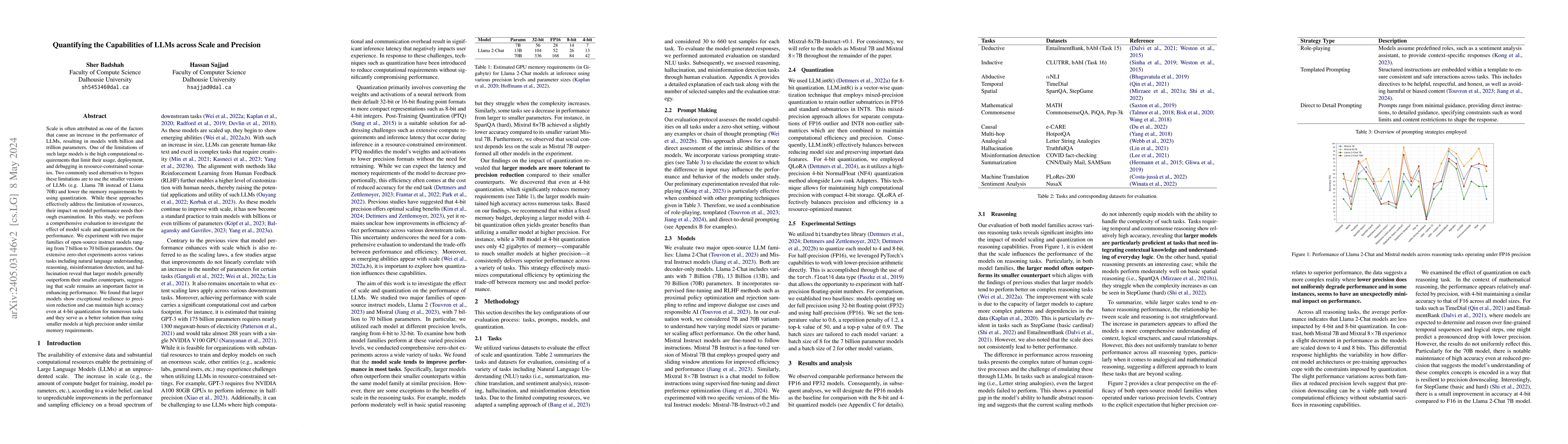 Thumbnail for Quantifying the Capabilities of LLMs across Scale and Precision