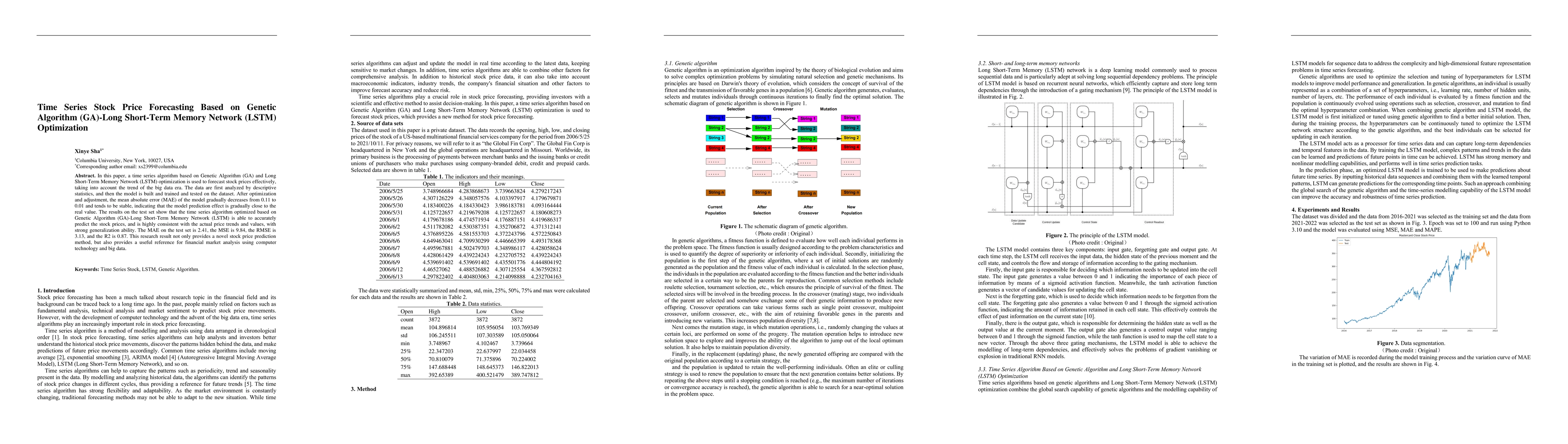 Thumbnail for Time Series Stock Price Forecasting Based on Genetic Algorithm (GA)-Long
  Short-Term Memory Network (LSTM) Optimization