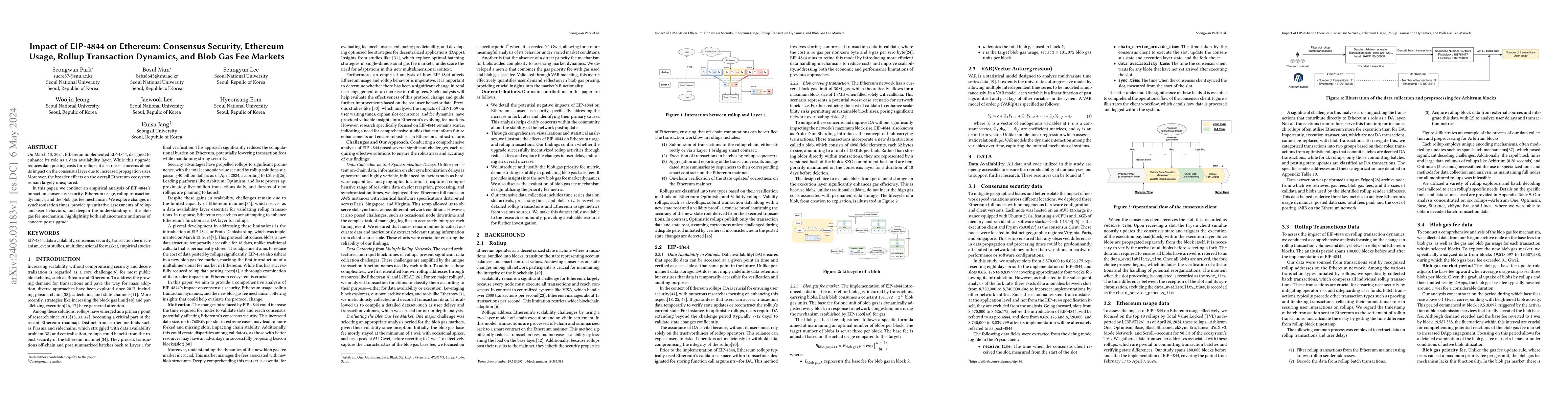 Thumbnail for Impact of EIP-4844 on Ethereum: Consensus Security, Ethereum Usage,
  Rollup Transaction Dynamics, and Blob Gas Fee Markets