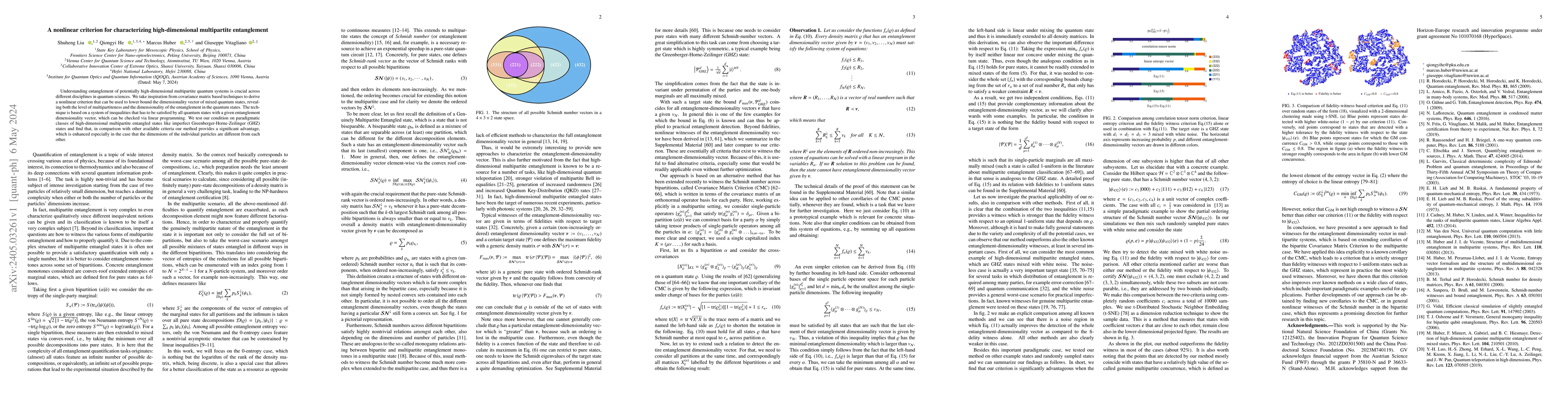 Thumbnail for A nonlinear criterion for characterizing high-dimensional multipartite
  entanglement
