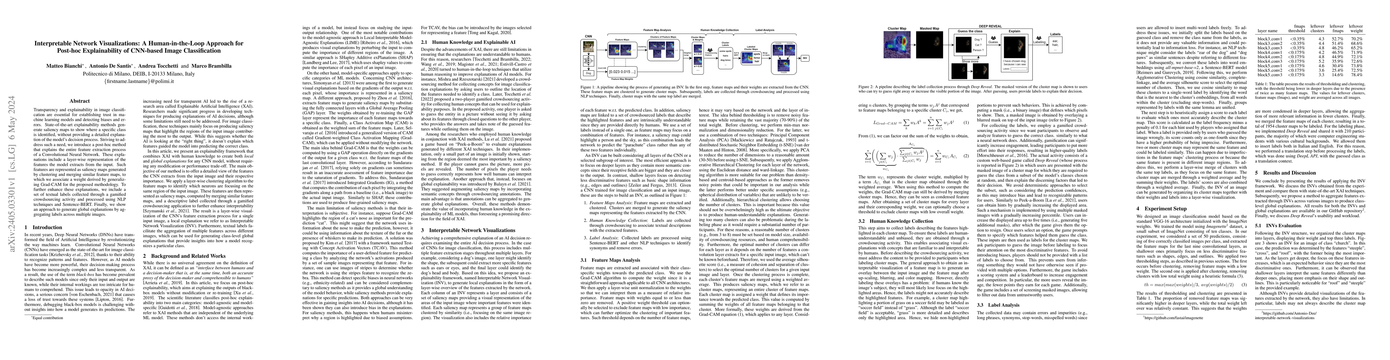 Thumbnail for Interpretable Network Visualizations: A Human-in-the-Loop Approach for
  Post-hoc Explainability of CNN-based Image Classification