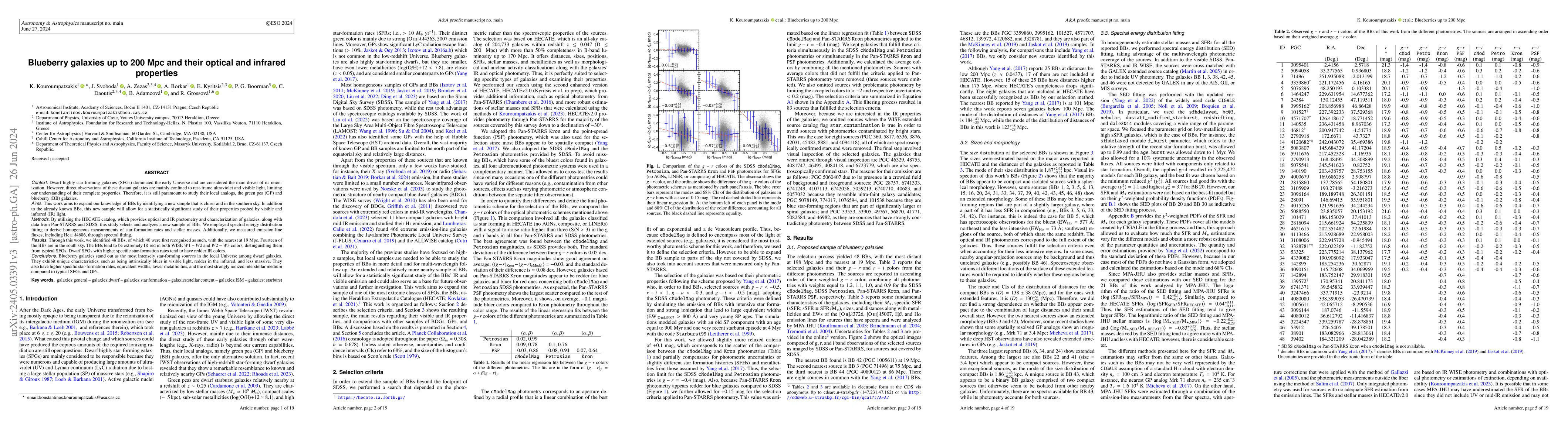 Thumbnail for Blueberry galaxies up to 200 Mpc and their optical and infrared
  properties