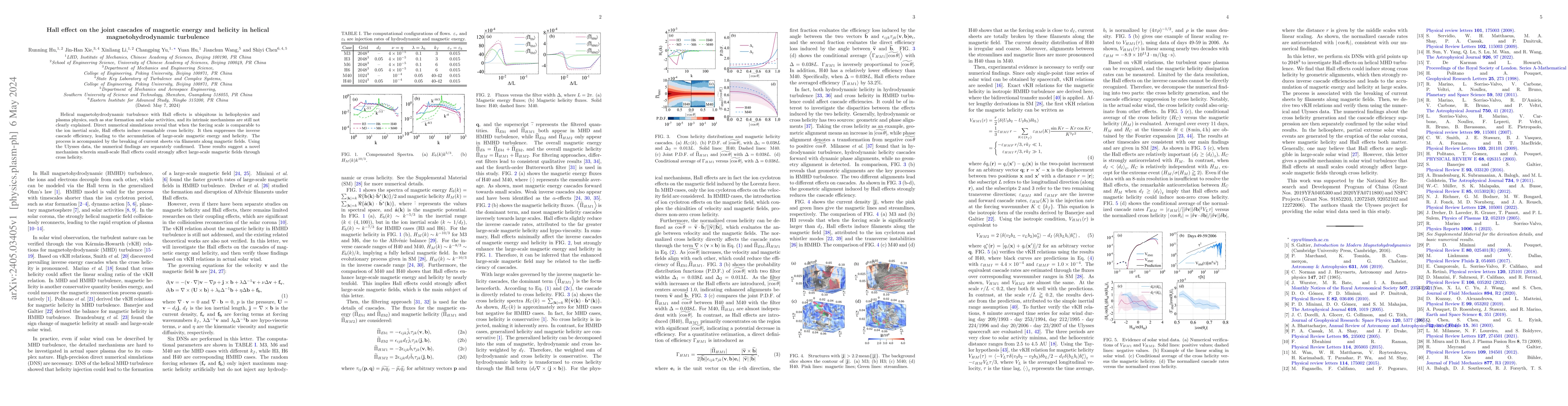 Thumbnail for Hall effect on the joint cascades of magnetic energy and helicity in
  helical magnetohydrodynamic turbulence