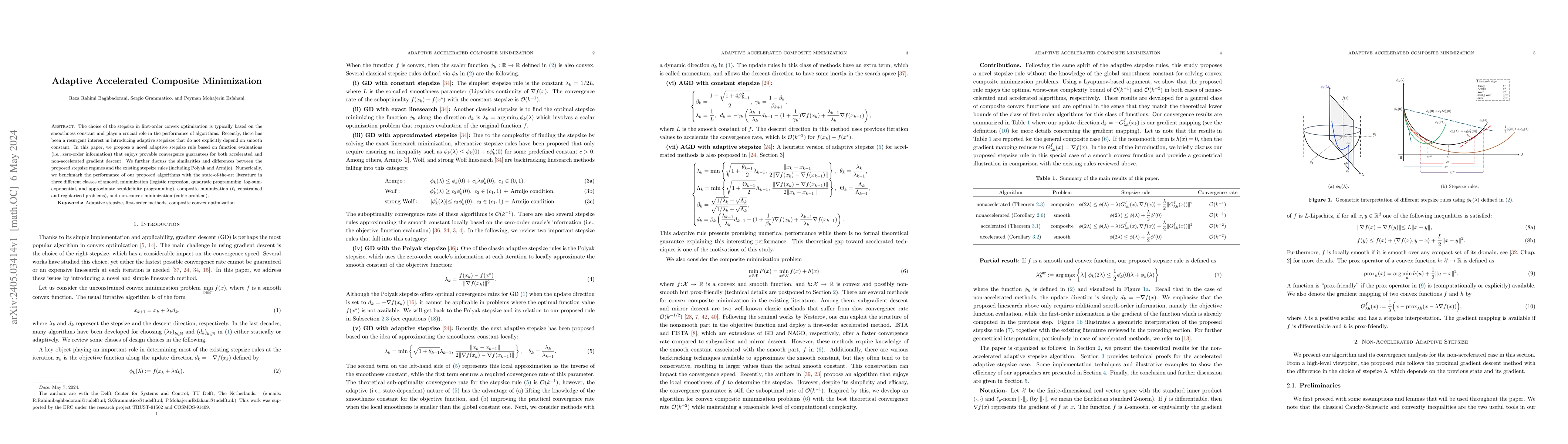 Thumbnail for Adaptive Accelerated Composite Minimization