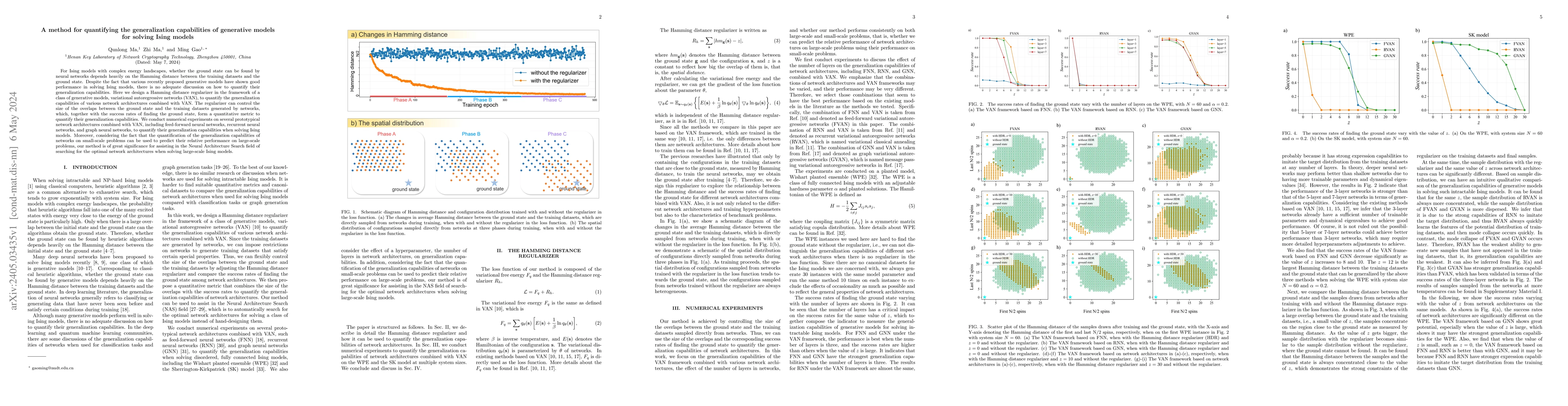 Thumbnail for A method for quantifying the generalization capabilities of generative
  models for solving Ising models
