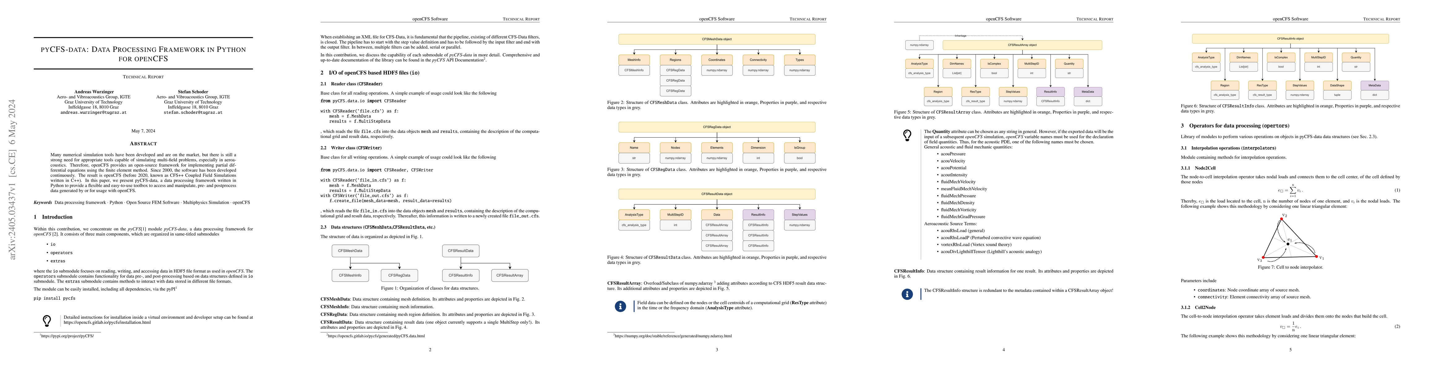 Thumbnail for pyCFS-data: Data Processing Framework in Python for openCFS