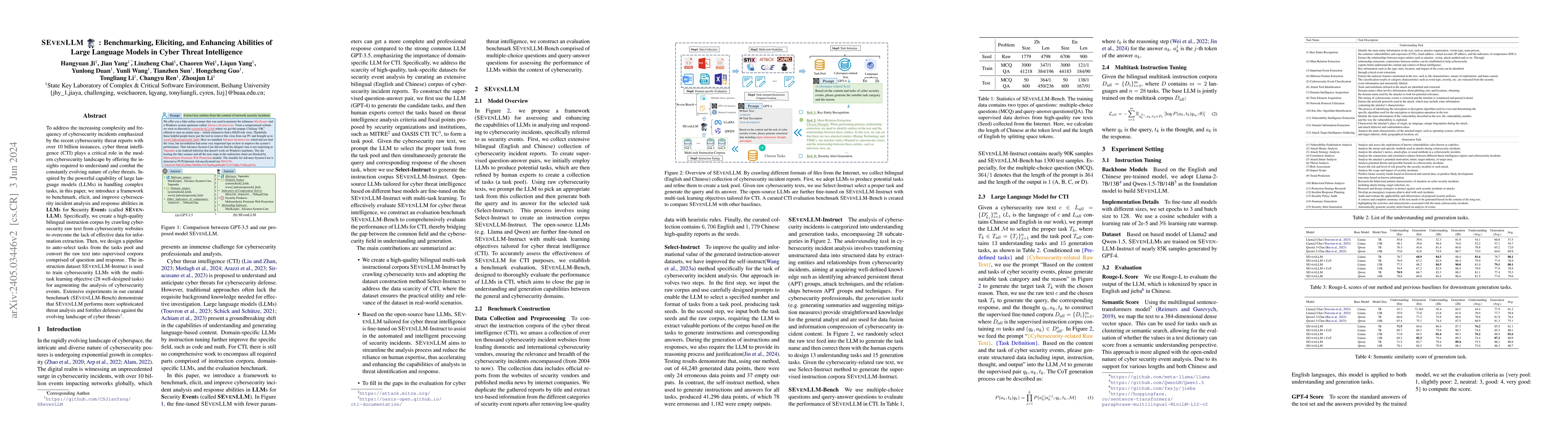 Thumbnail for SEvenLLM: Benchmarking, Eliciting, and Enhancing Abilities of Large
  Language Models in Cyber Threat Intelligence