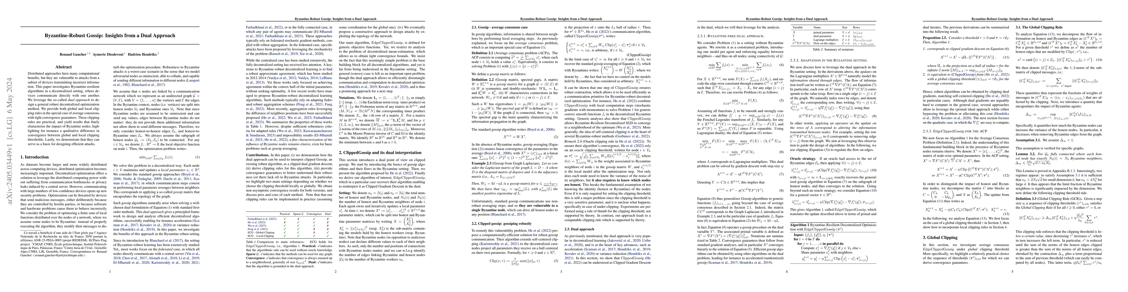 Thumbnail for Byzantine-Robust Gossip: Insights from a Dual Approach