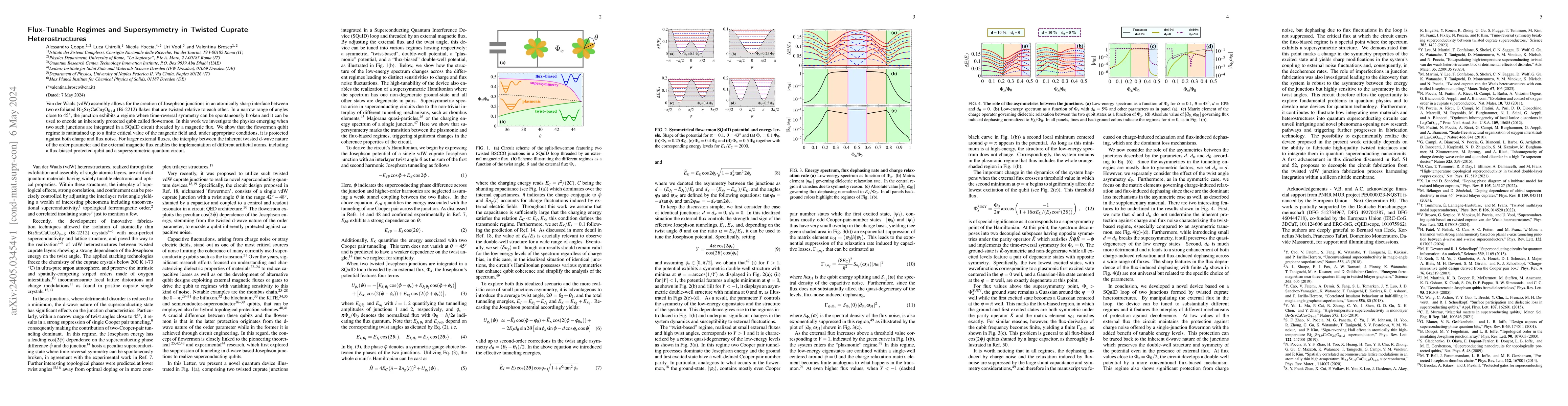 Thumbnail for Flux-Tunable Regimes and Supersymmetry in Twisted Cuprate
  Heterostructures