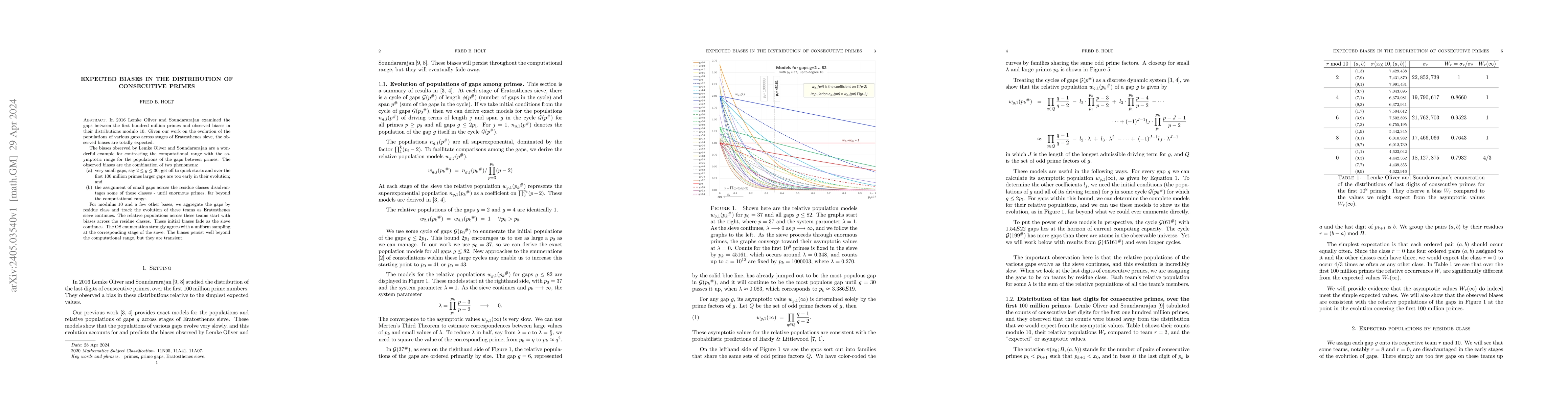 Thumbnail for Expected biases in the distribution of consecutive primes