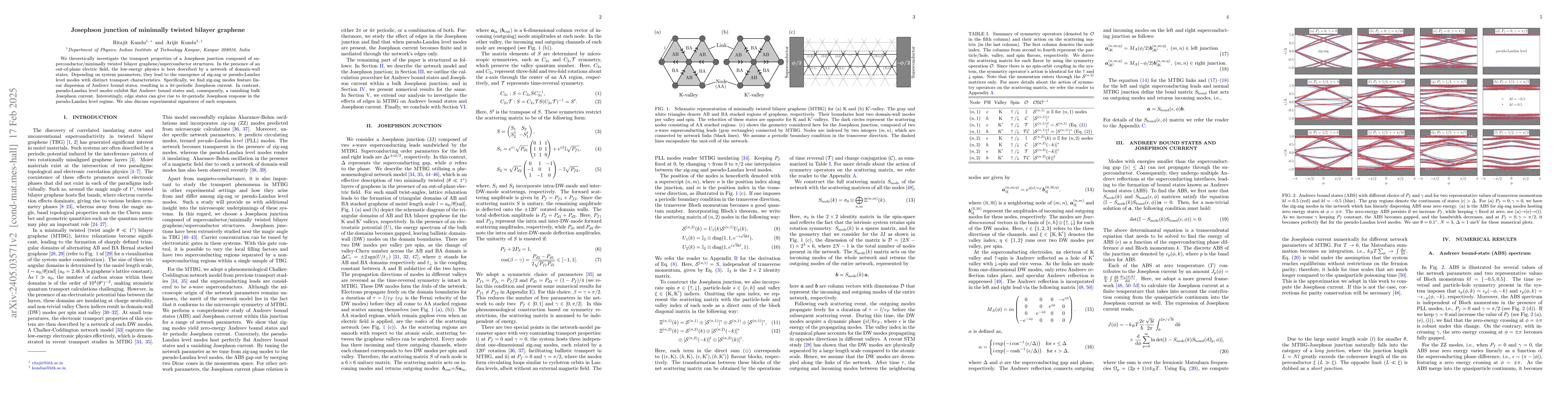 Thumbnail for Josephson junction of minimally twisted bilayer graphene