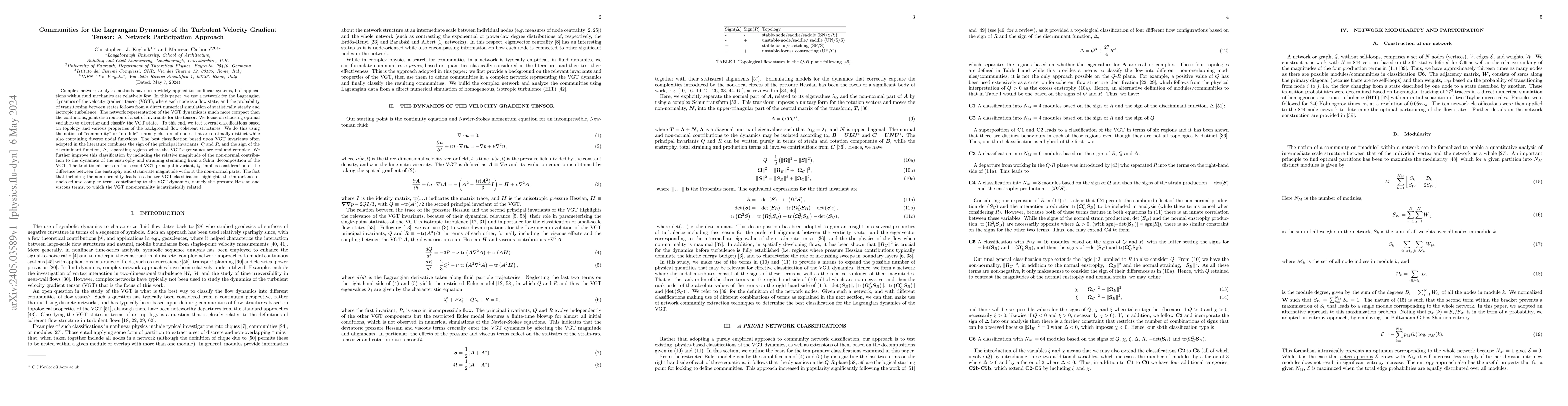 Thumbnail for Communities for the Lagrangian Dynamics of the Turbulent Velocity
  Gradient Tensor: A Network Participation Approach