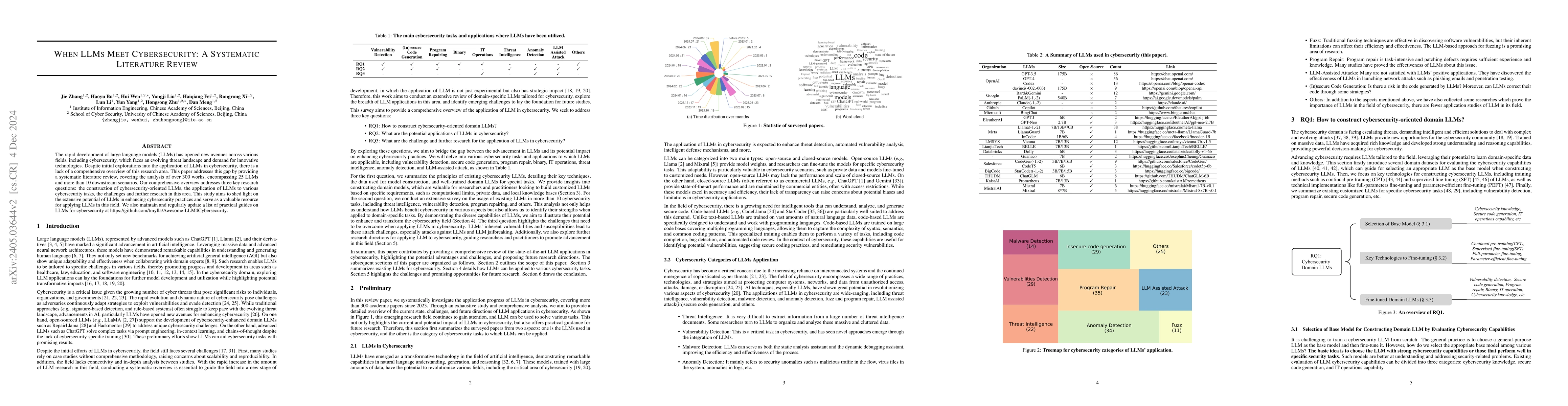 Thumbnail for When LLMs Meet Cybersecurity: A Systematic Literature Review